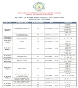 AP 10th exam schedule