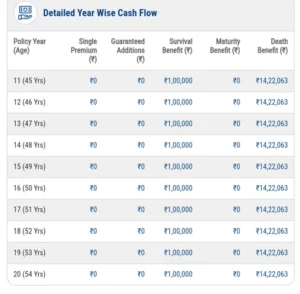 lic jeevan utsav single premium plan offers lifelong income through one-time investment with guaranteed returns and flexible income options